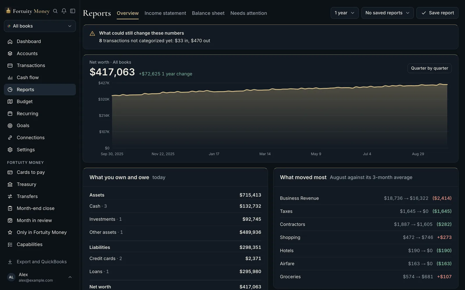 Fortuity Money Reports in dark mode